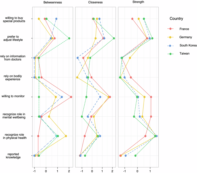 Awareness of human microbiome may promote healthier lifestyle and more positive environmental attitudes