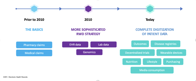 Data linkage multiplies research insights across diverse healthcare sectors