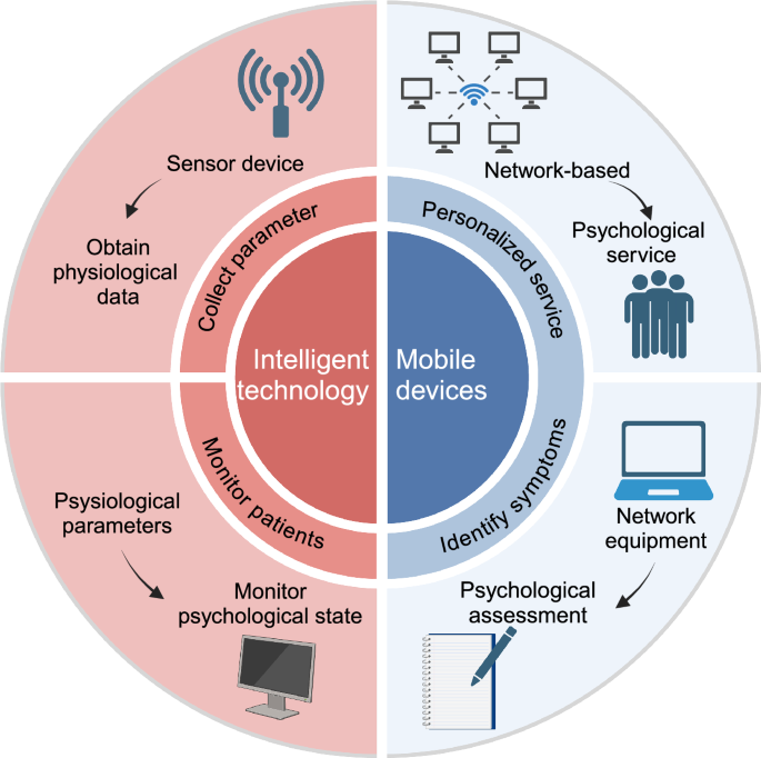 Integrating digital solutions improves mental health management in cancer care