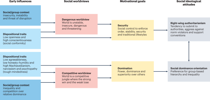 Focal concerns model of sentencing. a Beyond purview of current study.