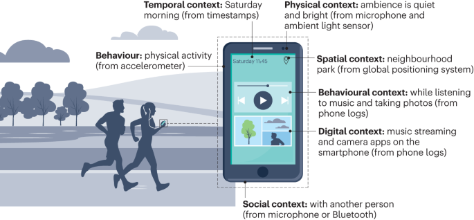 On the Deployment of Low-Cost Sensors to Enable Context-Aware Smart  Classrooms