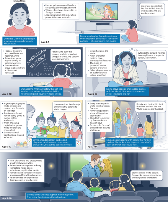 The culture-to-cognition transmission of inequality and the psychological  necessity of consciousness-raising | Nature Reviews Psychology