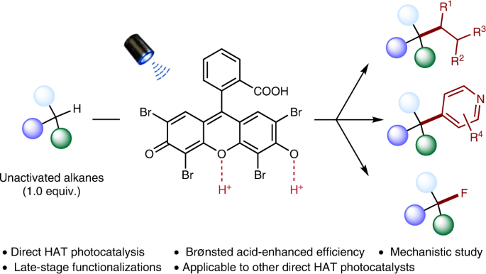 Bronsted Acid Enhanced Direct Hydrogen Atom Transfer Photocatalysis For Selective Functionalization Of Unactivated C Sp3 H Bonds Nature Synthesis