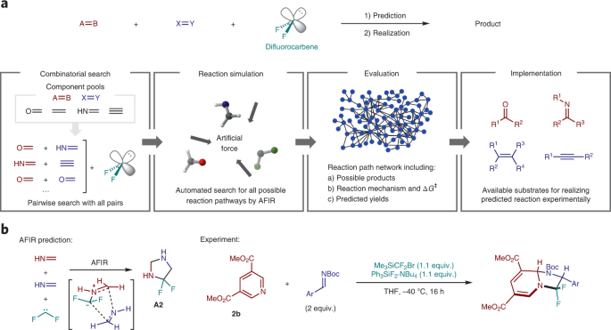 Quantum chemical calculations predict multicomponent reactions 