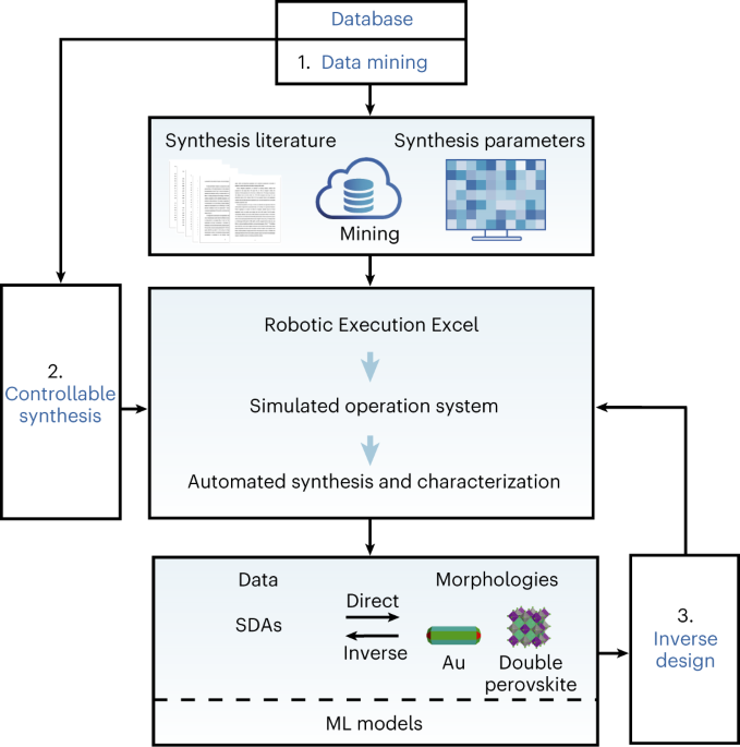 Chemputation and the Standardization of Chemical Informatics