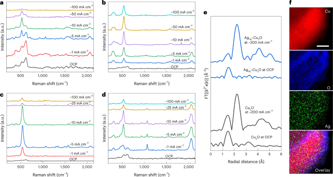 A silver–copper oxide catalyst for acetate electrosynthesis from carbon  monoxide