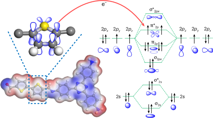 Advancements in Photocatalysis: Harnessing Artificial Photosynthesis for Sustainable Fuel Production