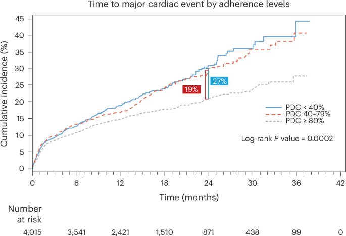 The journey of the cardiovascular polypill from its conception to the WHO List of Essential Medicines The journey of the cardiovascular polypill from its conception to the WHO List of Essential Medicines