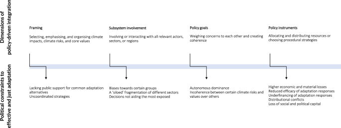 Price of Ignoring Perspective: Why Prioritizing Material Gain Can Lead to  Losing Everything That Matters