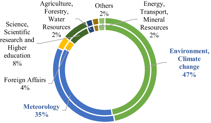 Obtenir le rapport mondial sur les territoires nationaux : Réception de l’AR6 en France et en Suisse
