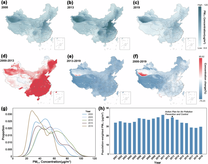 Inequality in PM2.5 Exposure and Health burden attributable in China