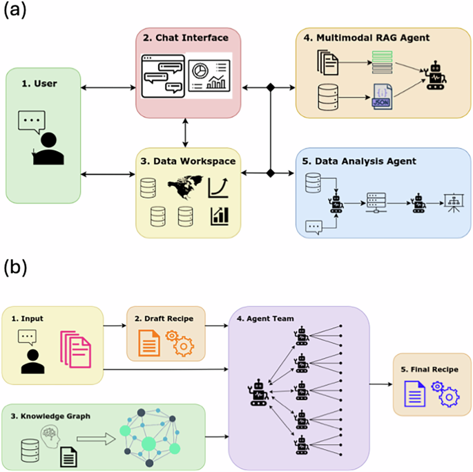 Generative AI could scale climate services, but trust and human oversight remain key as UK Met Office prototypes aim to ease access