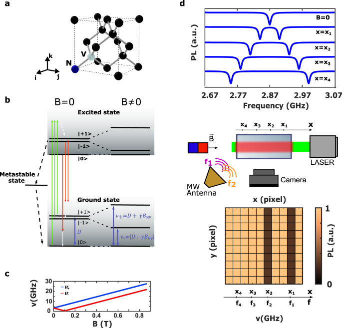 A quantum radio frequency signal analyzer based on nitrogen vacancy centers  in diamond | Communications Engineering