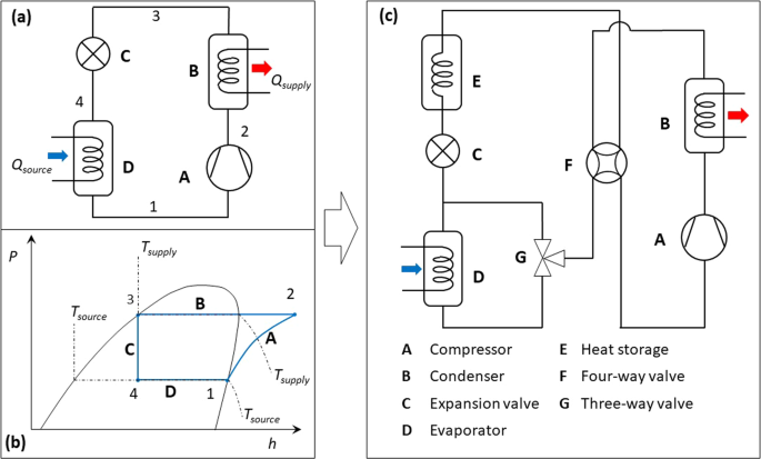 https://media.springernature.com/m685/springer-static/image/art%3A10.1038%2Fs44172-022-00018-3/MediaObjects/44172_2022_18_Fig1_HTML.png