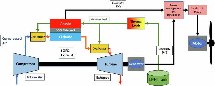 Revolutionizing Electric Aviation with Fuel Cells and Ammonia: The CLEAN Project