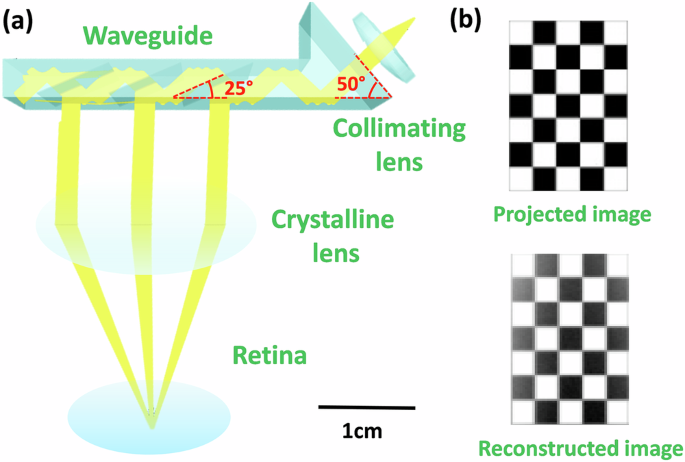 Low-Cost Liquid Optical Waveguide for Augmented Reality