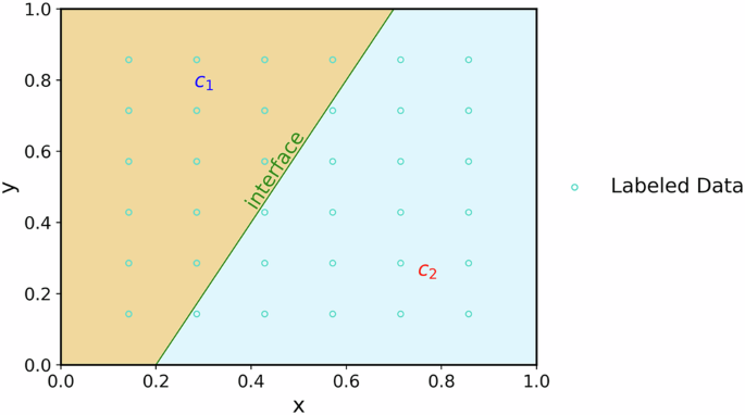 Advanced Physics-Informed Deep Learning for High-Order Differential Inverse Problems with Extreme Discontinuities
