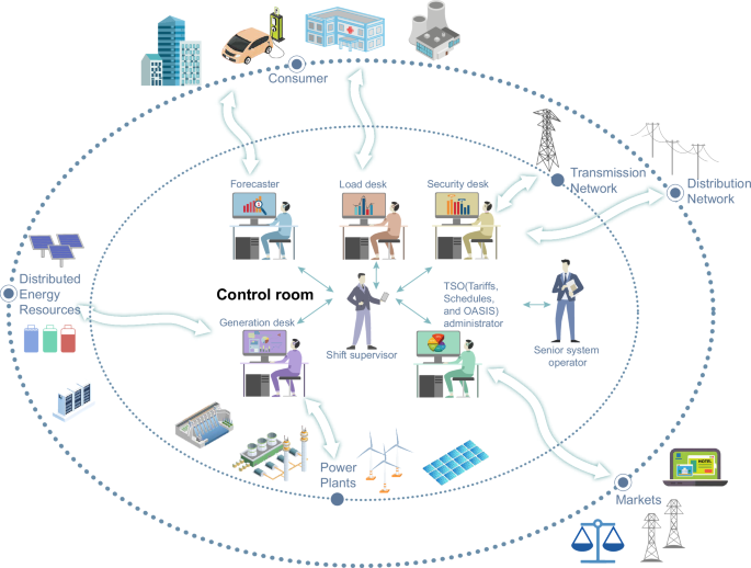 Customizing large model agents operates smart grids