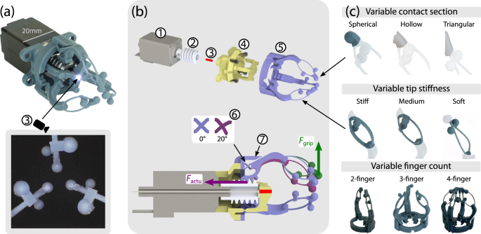 Affordable 3D-printed miniature robotic gripper with integrated camera for vision-based force and torque sensing - npj Robotics