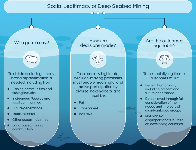 Deep-sea mining: Climate solution or ecological threat?