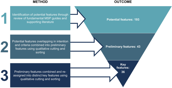 Enabling Elements of Good Project Design: A synthesis of STAP guidance for  GEF project investment