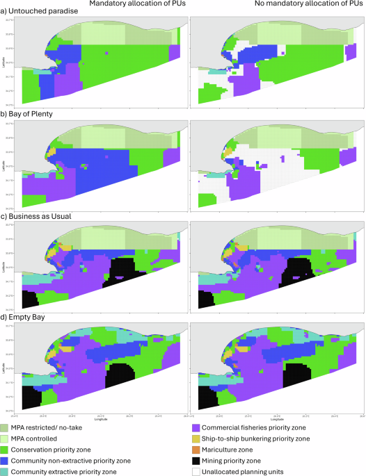 Scenario planning from the bottom up: supporting inclusive and ecosystem-based approaches to marine spatial planning