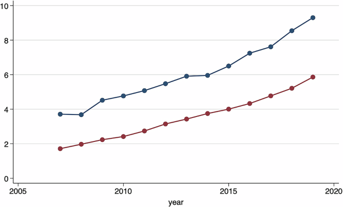 Assessing the mental health impact of China’s housing boom through national and city-level data analysis - npj Mental Health Research