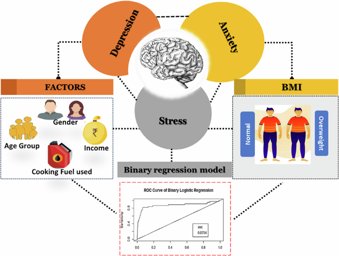 Assessing mental health in individuals near thermal power plants and development of depression predictive model