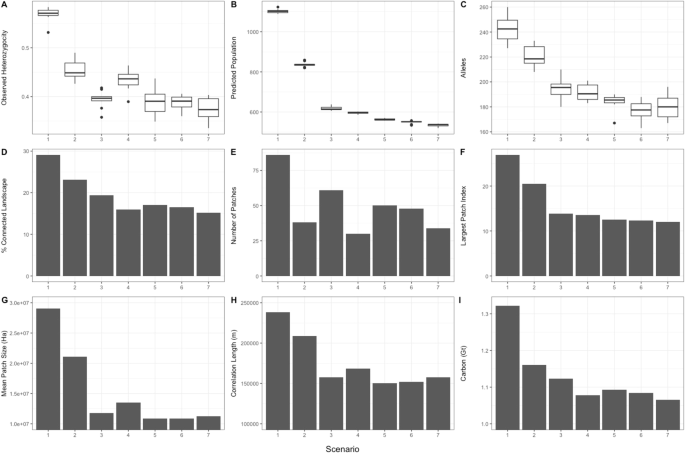 Comparing expedient and proactive approaches to the planning of protected area networks on borneo