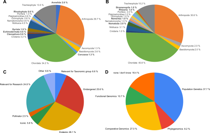 Legulus Contextualising samples: supporting reference genomes of European ...