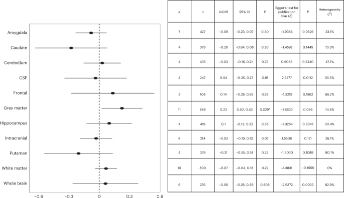 A systematic review and meta-analysis of brain volume abnormalities in disruptive behaviour disorders, antisocial personality disorder and psychopathy
