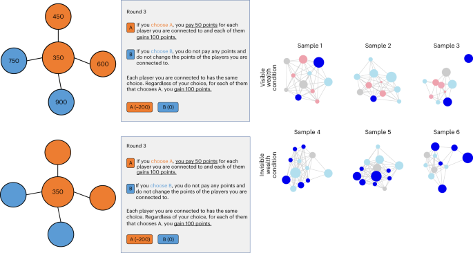 Online gaming and behavior - 1457 Words