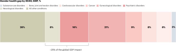Women’s brain health and brain capital Women’s brain health and brain capital