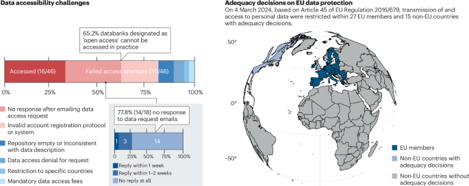 The hidden crisis in open science: when officially 'open' mental health databanks close doors