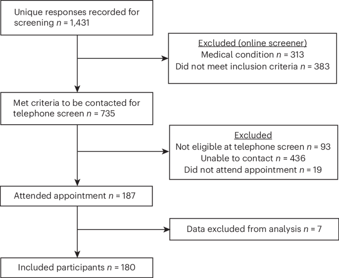 Emotion processing and electrodermal activity in young people who self-harm