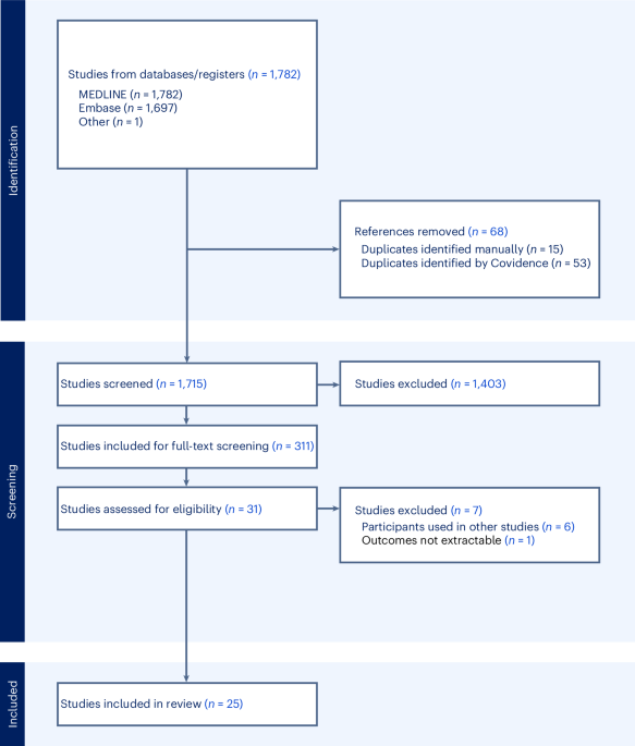 Deep brain stimulation for major depressive disorder: a systematic review and meta-analysis