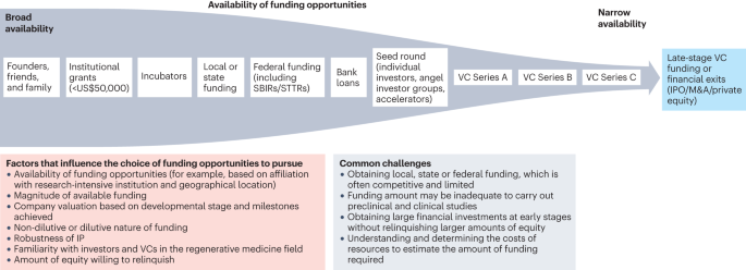 Advanced Neighborhood Pediatrics - Crunchbase Company Profile & Funding