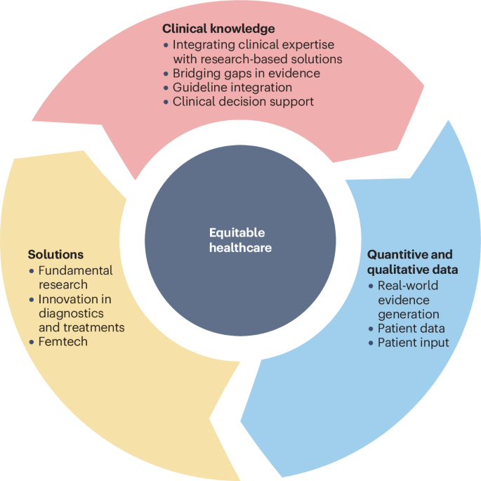 A holistic approach to advancing women’s health A holistic approach to advancing women’s health