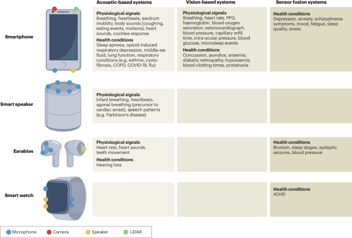 Mobile medical systems for equitable healthcare