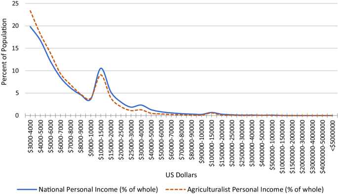 Is parity pricing enough? A critical analysis of parity pricing 