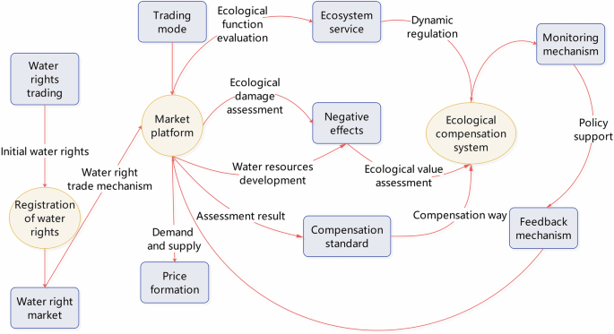 Integrative strategies for sustainable agriculture in the face of climate change