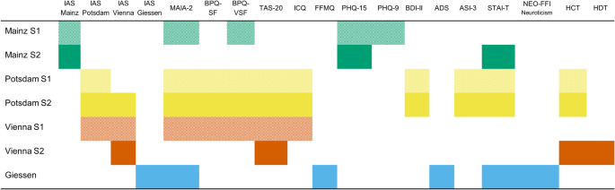 Validation of the shortened 24-item multidimensional assessment of