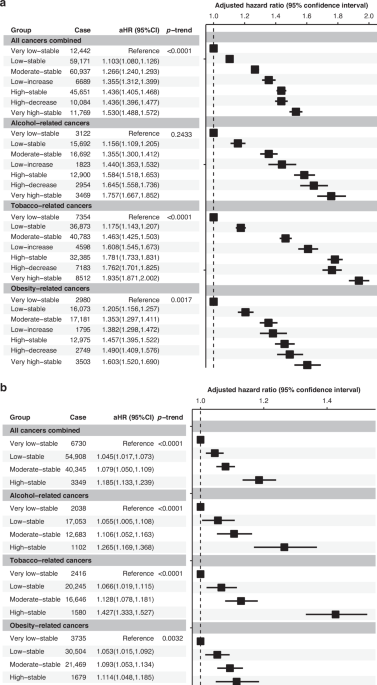 ipamorelin cancer risk study according to lifestyle risk score trajectories: a population-based cohort Menutagsuche:bespoke Best B12 Injection for Pets Bohong Supply Cosmetic Grade