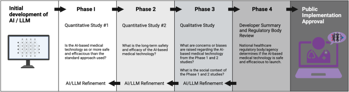 Opportunities and risks of large language models in psychiatry