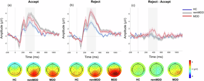 Neural sensitivity to peer rejection predicts depressive symptoms and daily mood in adolescents