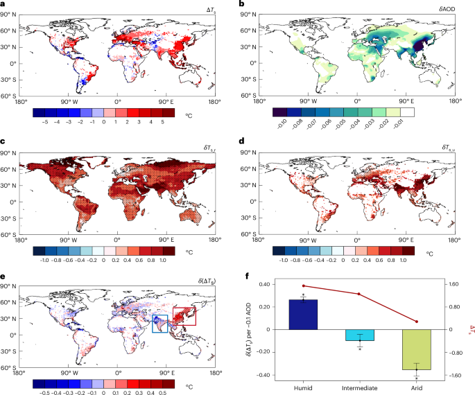 Divergent surface urban heat island responses to background aerosol mitigation Divergent surface urban heat island responses to background aerosol mitigation