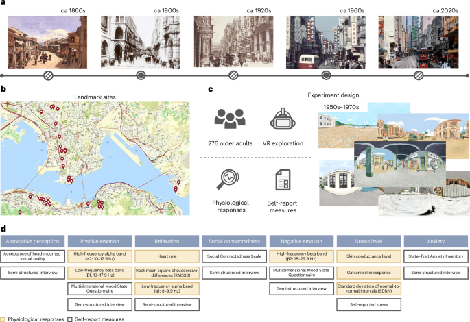 Revisiting the urban past virtually to enhance well-being for older adults