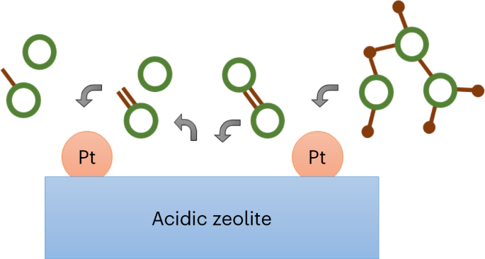 Carbon–carbon bond cleavage for a lignin refinery