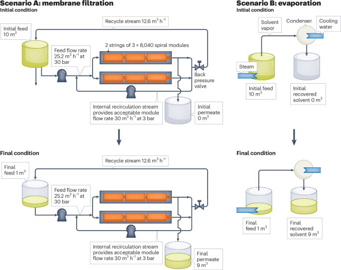 Don’t go (phase) changing - Nature Chemical Engineering