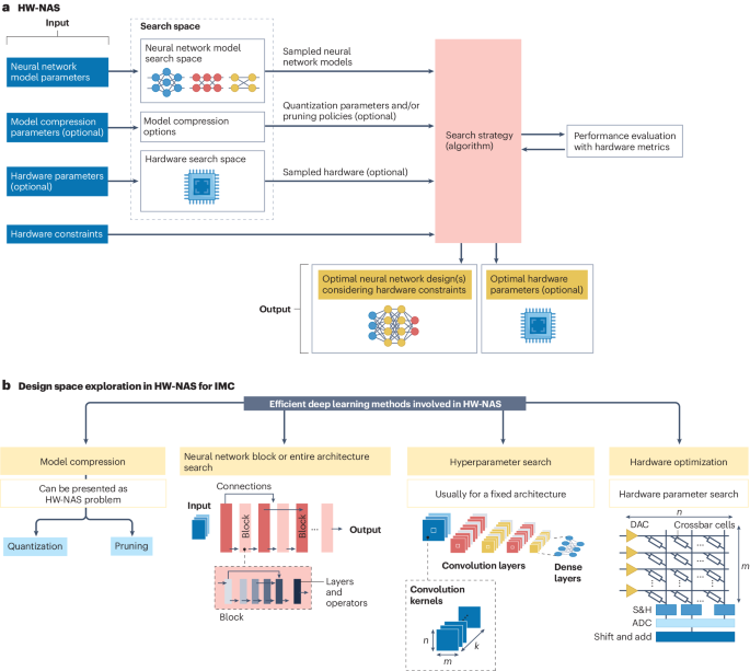'a diagram of a network system'
